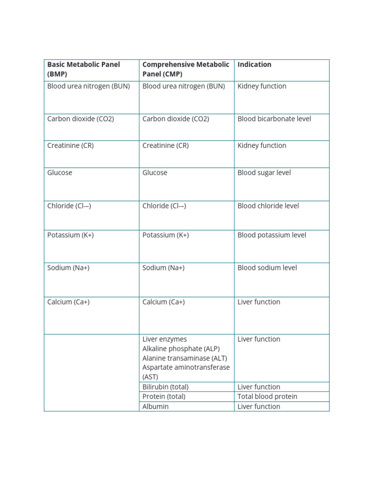 BMP vs CMP: Key Differences Explained | PDF