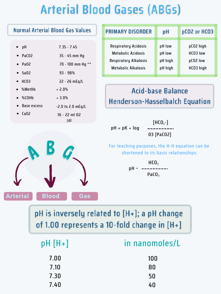 Arterial Blood Gas Interpretation Guide | PDF | Physiology | Intensive ...