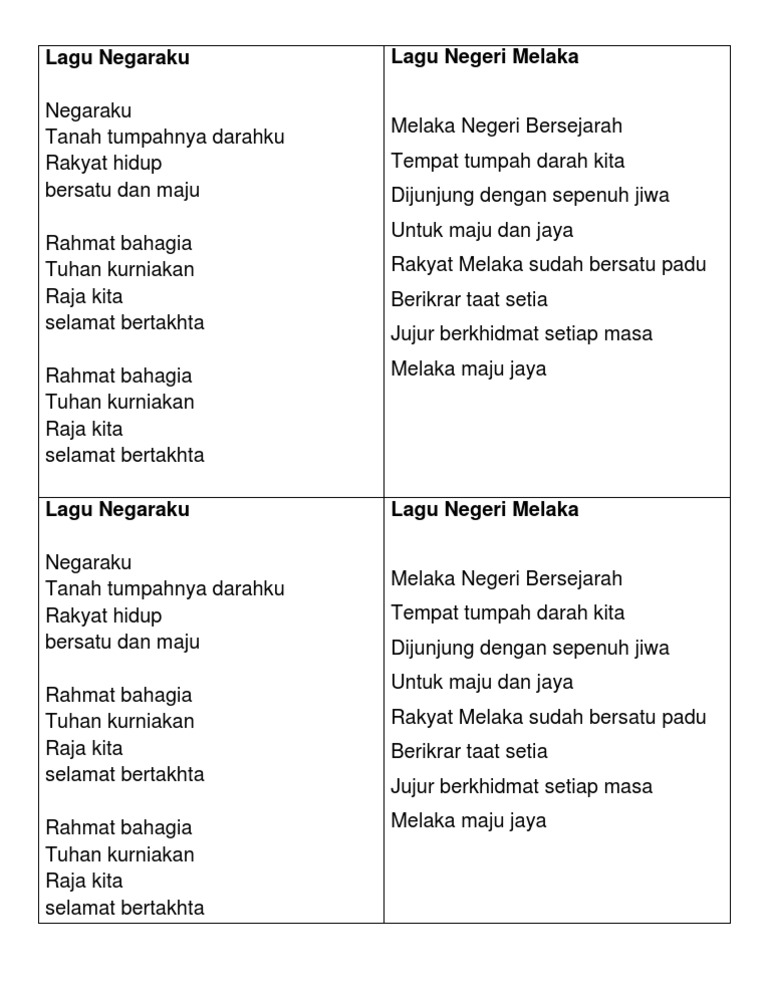 Lirik Lagu Negaraku Dan Melaka Pdf