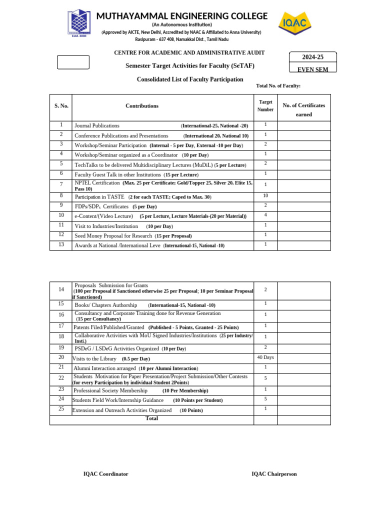 SeTAF - Dept. Consolidation | PDF | Educational Stages | Higher Education