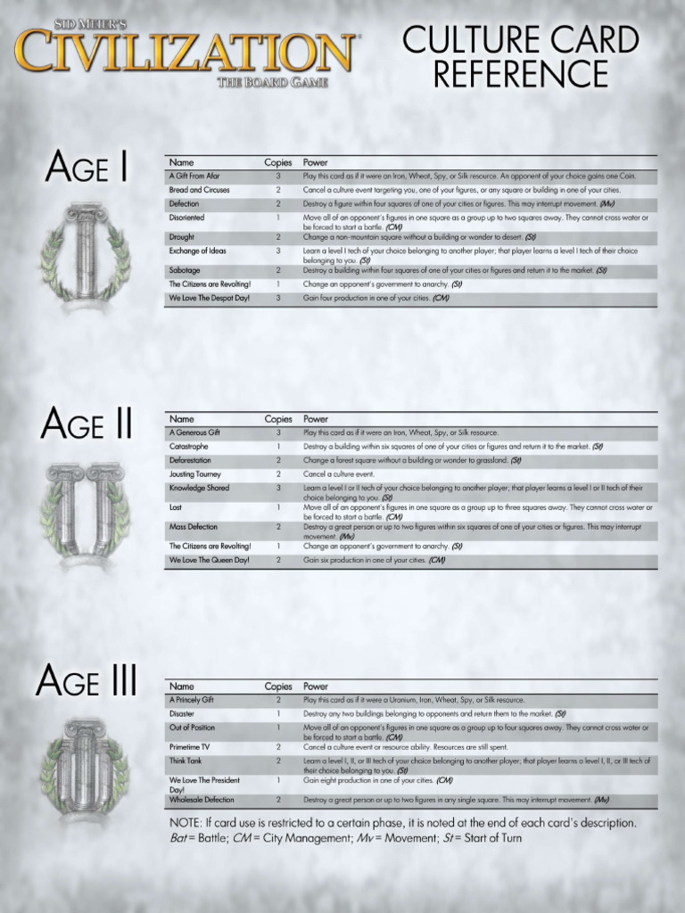 Civ TBG Culture Card Reference (Base) | PDF
