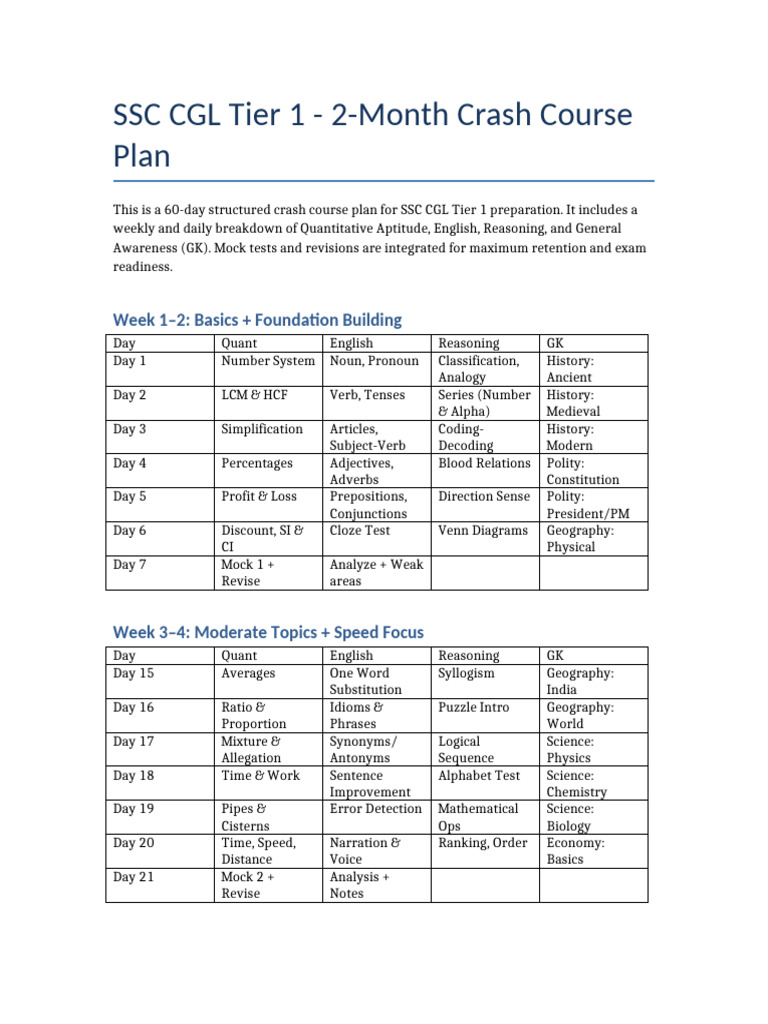 SSC CGL Tier1 2month Plan | PDF | English Language | Linguistics