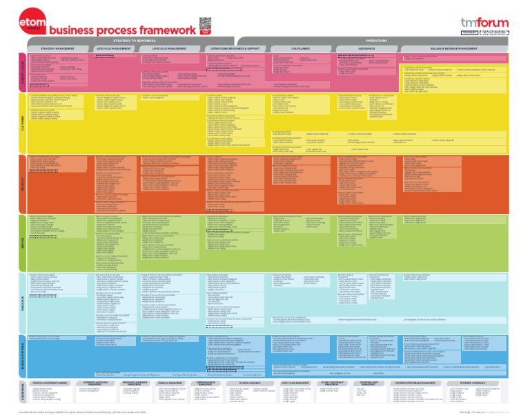 eTOM Business Process Framework v21.5 | PDF | Sales | Marketing