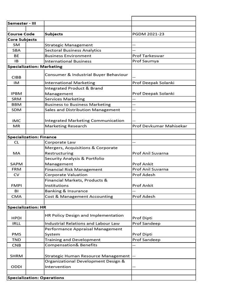 2021 23 Sem 3 Courses and Faculty | PDF | Economies | Business