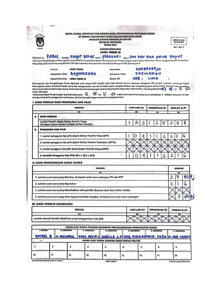 Dpri Prov | PDF