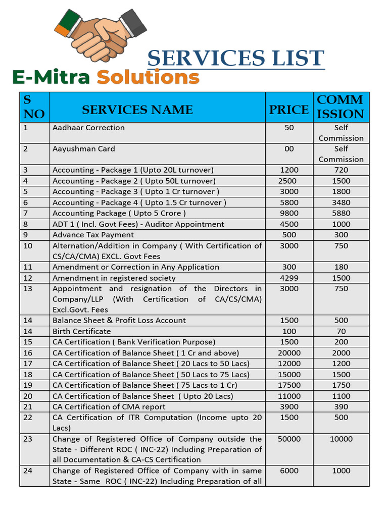 E-Mitra Services and Charges List 2025 | PDF | Business