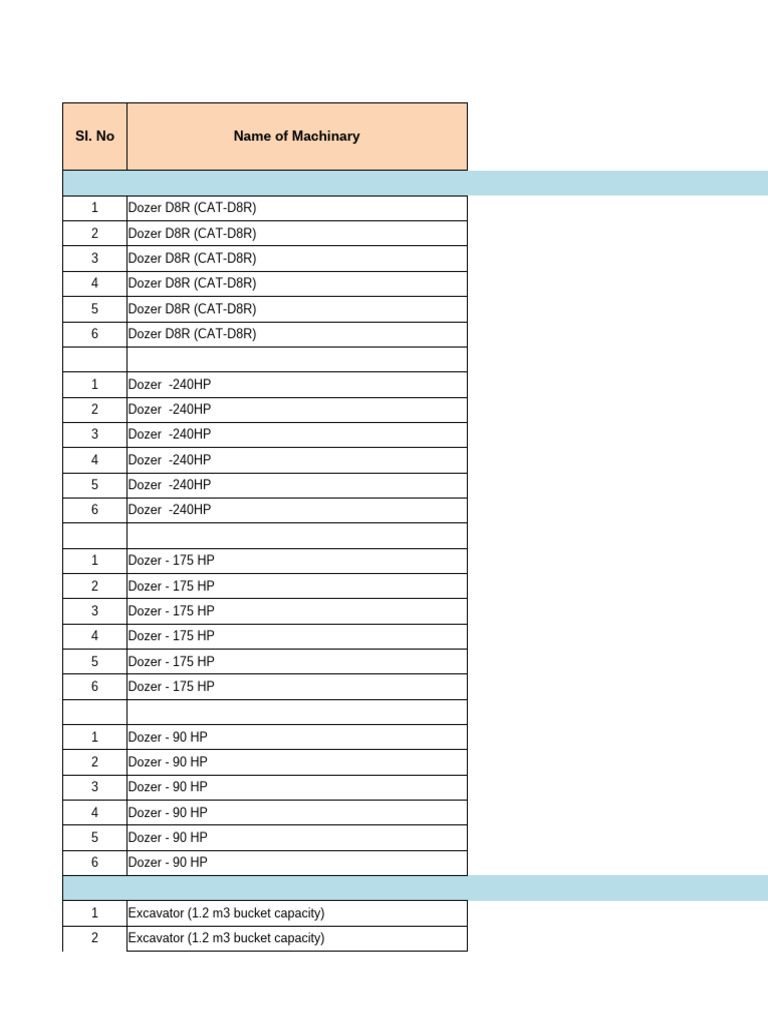 Plant & Machinery Production Rates | PDF | Concrete | Deep Foundation