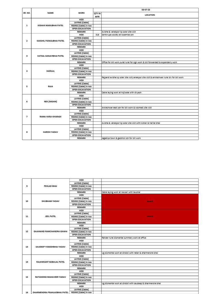 03-07-2025 DGVCL | PDF