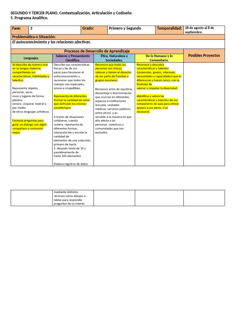 Programa Analítico - Blanca Ldia | PDF | Alimentos | Aprendizaje