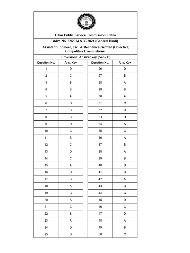 Assistant Engineer Exam Answer Key | PDF