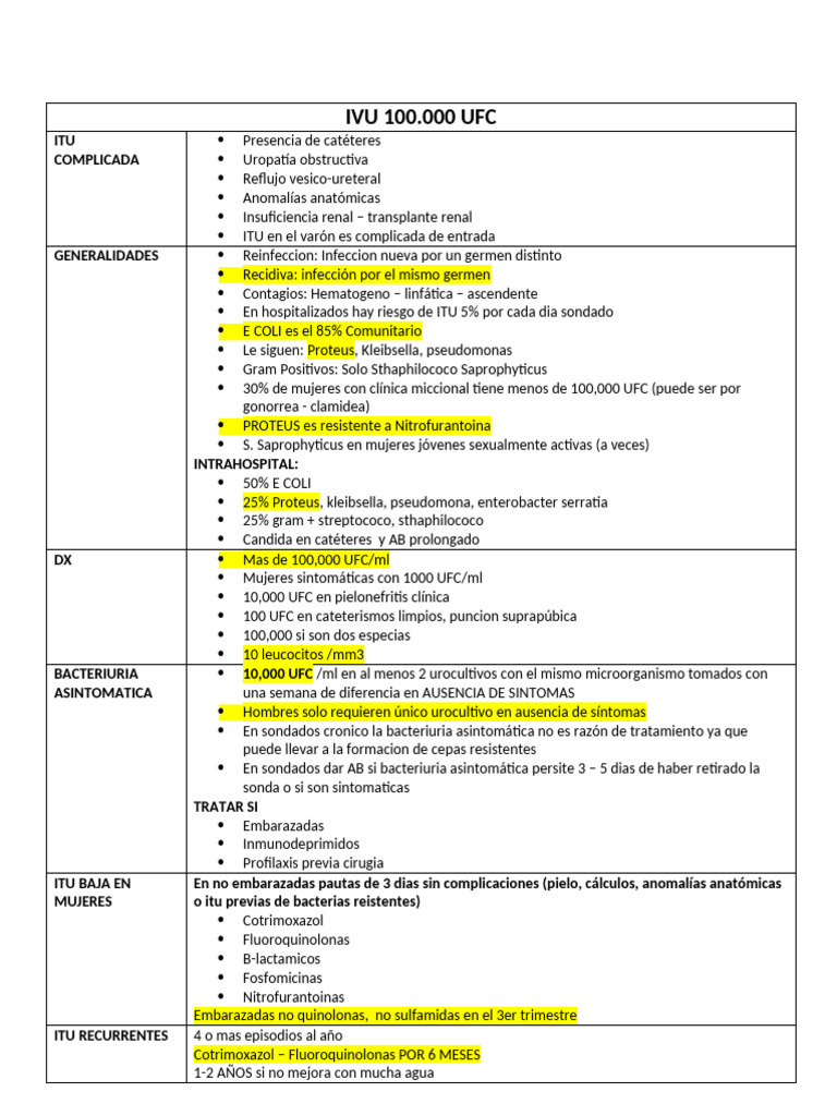 Ivu 100.000 Ufc | PDF | Enfermedades y trastornos | Medicina CLINICA