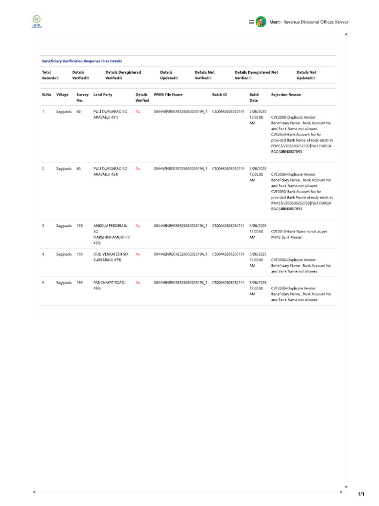 Rejected List 2 | PDF