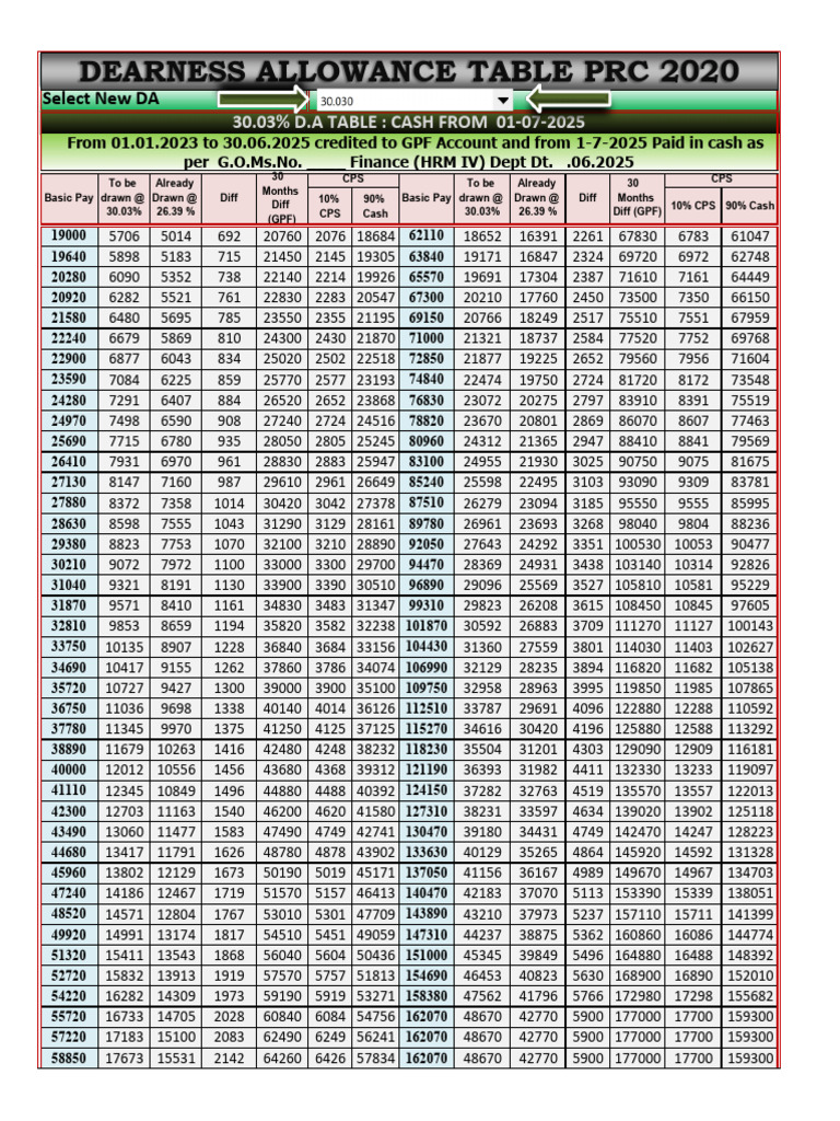 Wa0129. | PDF | Employment Compensation | Factor Income Distribution
