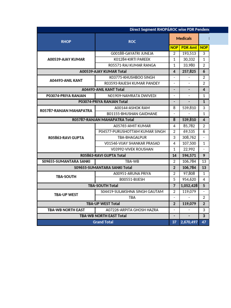PDR Pendency Report by Segment | PDF | Agronomy | Agriculture