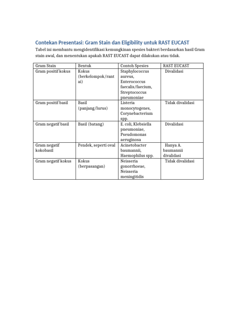 Contekan Gram Stain Dan RAST EUCAST | PDF