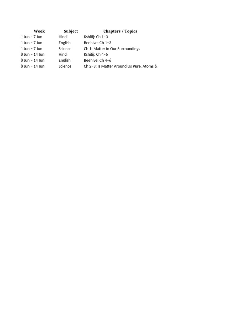Weekly Study Plan for Hindi, English, Science | PDF