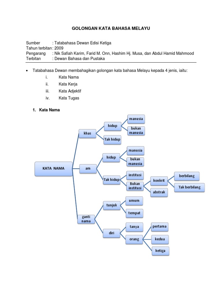 Golongan Kata Bahasa Melayu Pdf