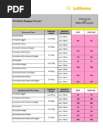 IATA Baggage Identification Chart | PDF | Baggage | Manufactured Goods
