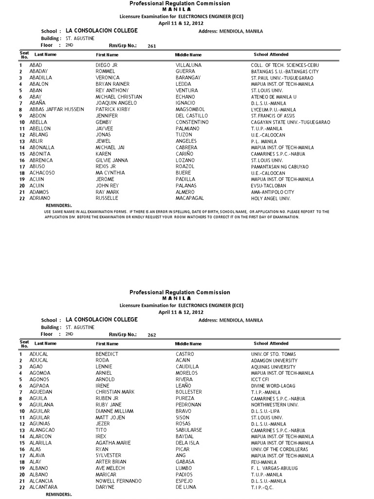 ECE Licensure Exam Candidate List 2012 | PDF | Legal Organizations ...