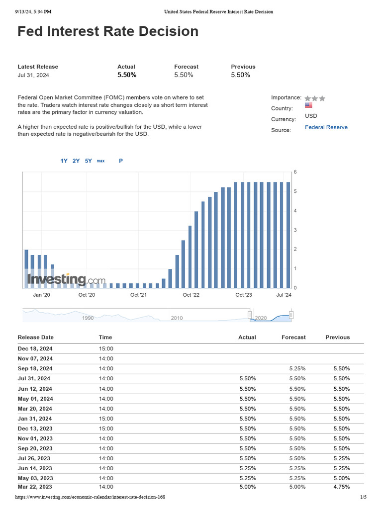 Fed Interest Rate Decision Updates | PDF | Federal Open Market ...