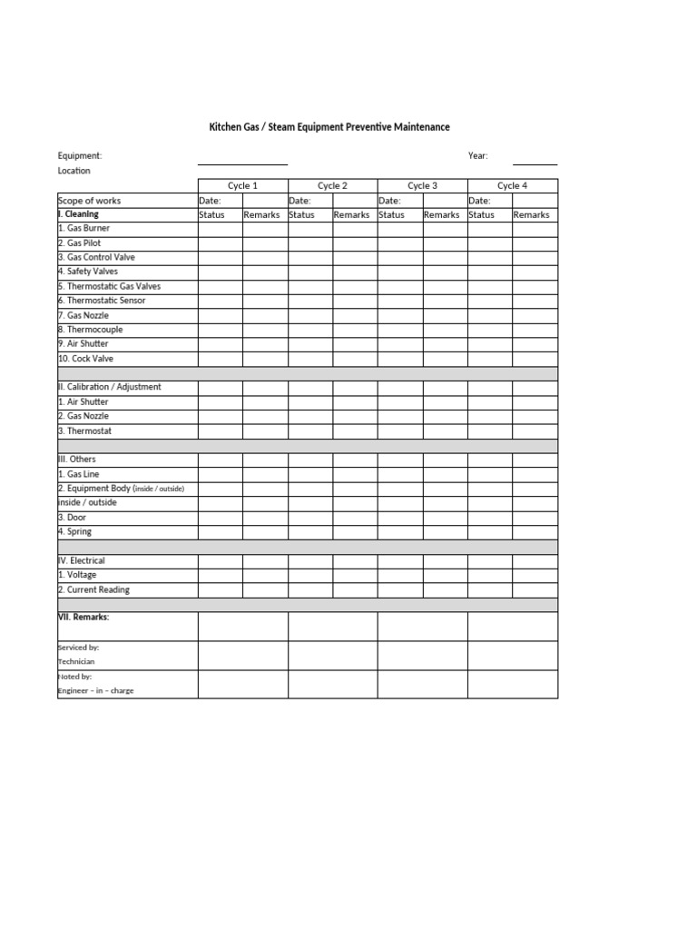 Kitchen Gas Equipment Preventive Maintenance. | PDF