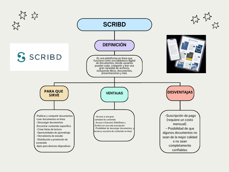 Qué es Scribd y sus ventajas | PDF