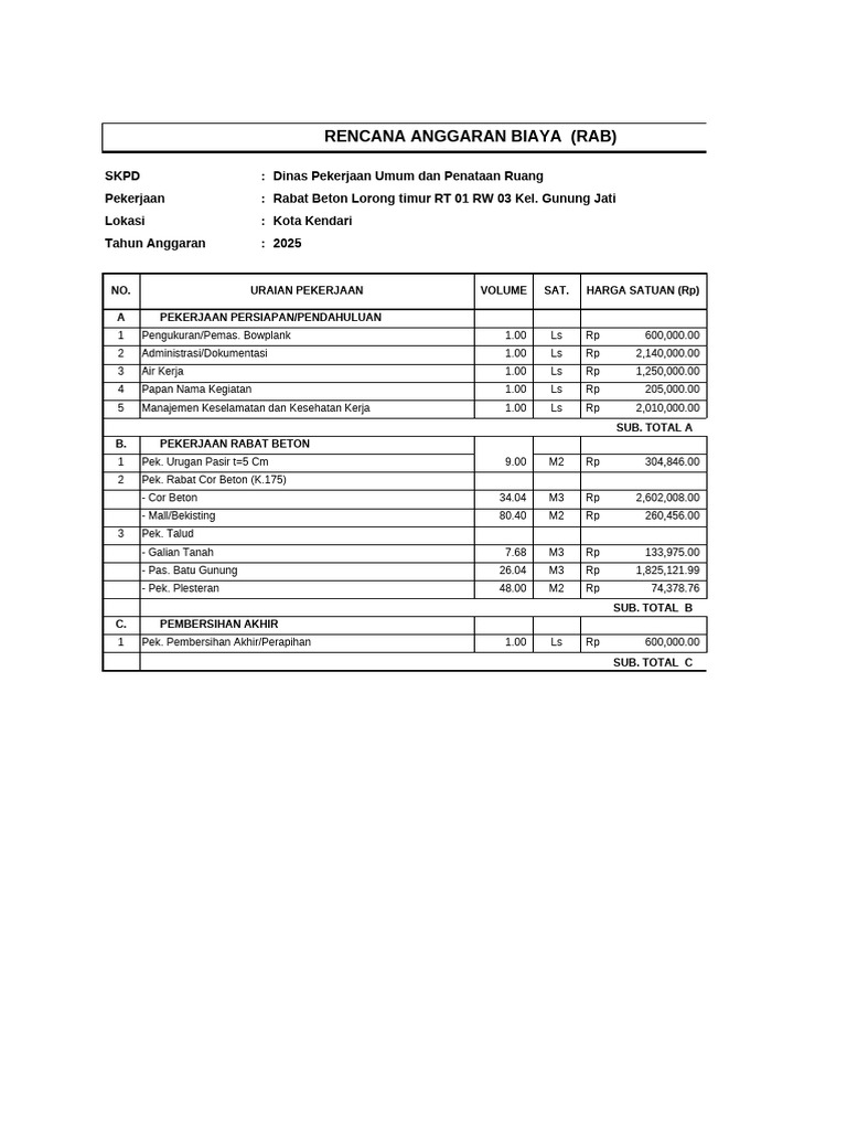 RAB Rabat Beton 15% Kota Kendari | PDF