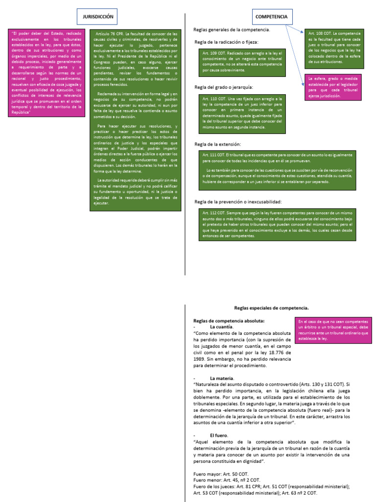 JURISDICCION y COMPETENCIA | PDF | Jurisdicción | Judicaturas