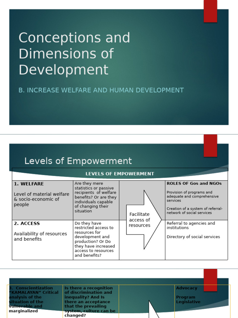 SW213 B Human Development 3 | PDF | Empowerment | Social Policy