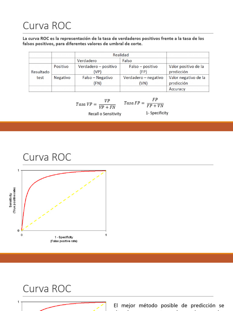 Curva ROC y Costos de Clasificación | PDF | Característica Operativa ...