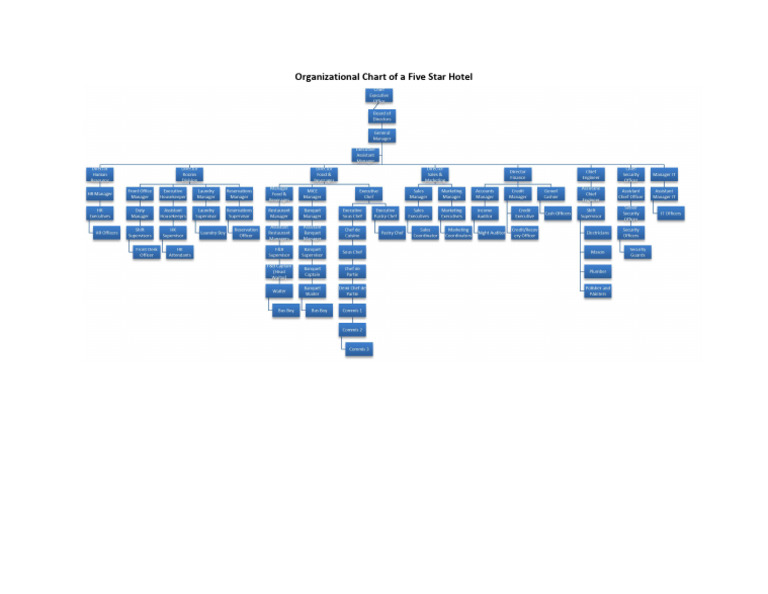 Organizational Structure of Hotel | PDF