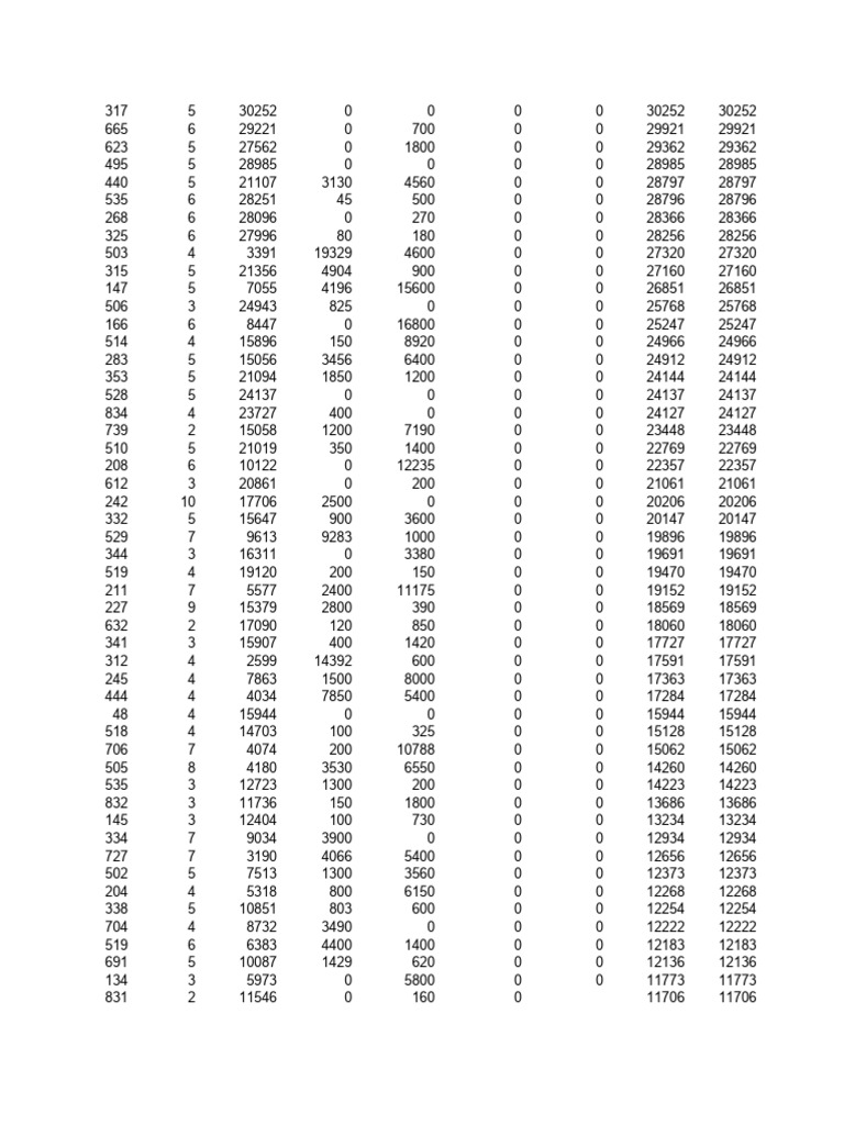Data Analysis Report Summary | PDF