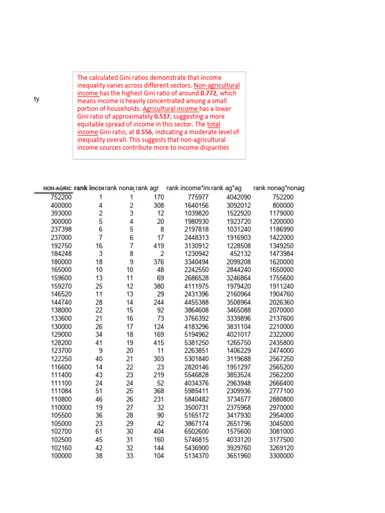 Income Inequality Analysis by Sector | PDF | Gini Coefficient ...