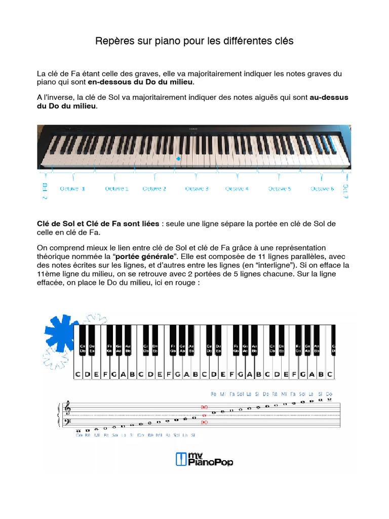 Repères Clé de Fa au Piano | PDF