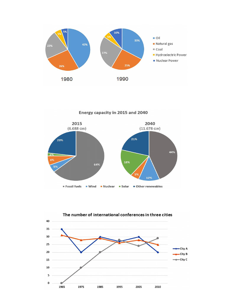 Line + Bar + Pie Charts | PDF