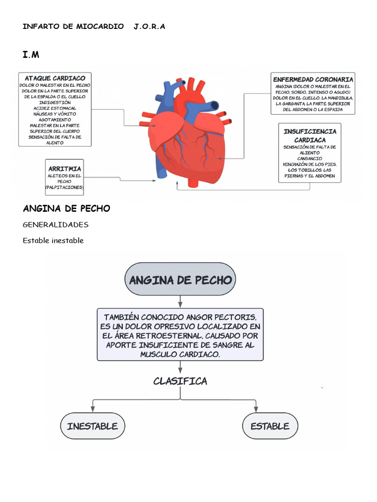 Fisiopatología Cardiaca | PDF | Infarto de miocardio | Isquemia