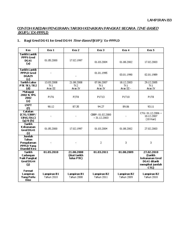 Contoh Soalan Nisbah Tingkatan 2 - Gong Shim i Contoh Soalan Nisbah Tingkatan 2 - Gong Shim i