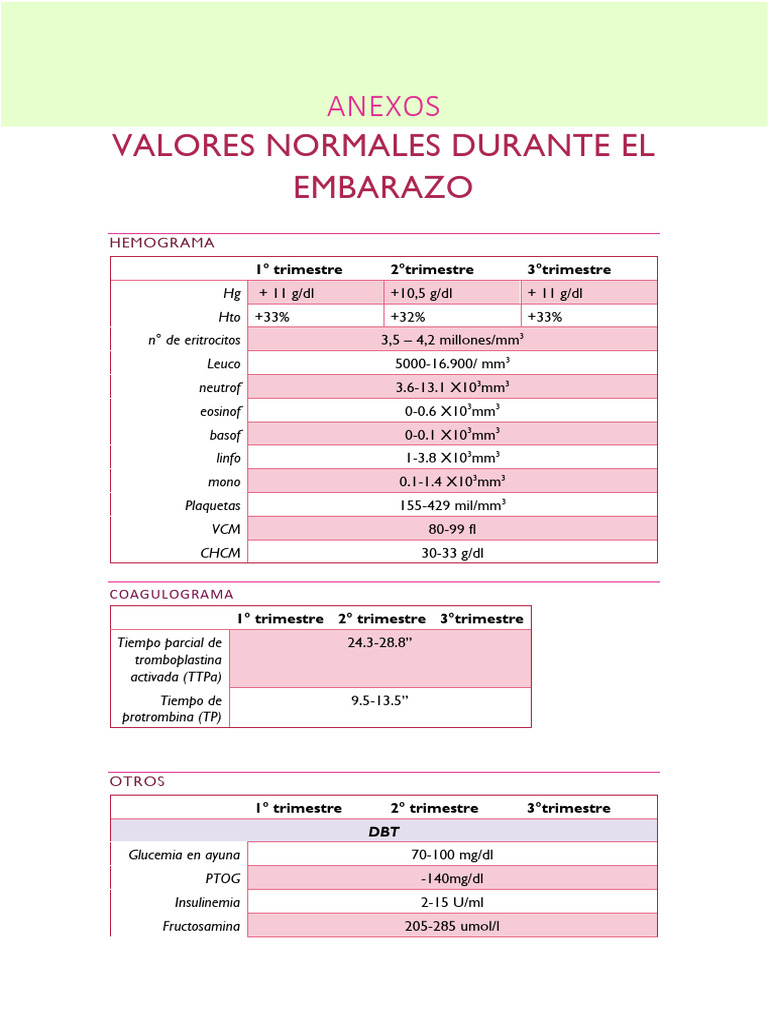 Valores Normales y Ecografías en Embarazo | PDF | Feto | Parto