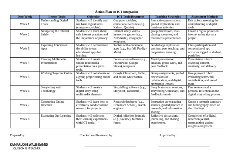 Action Plan On Ict Integration | PDF | Educational Technology | Multimedia