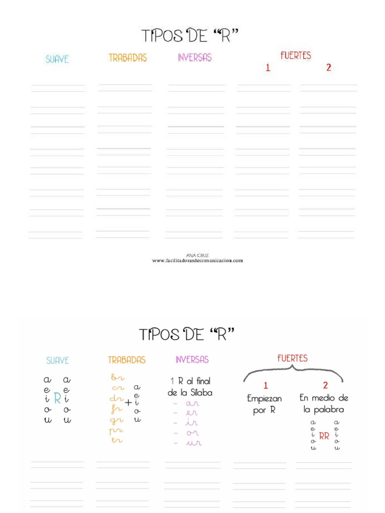 Tipos de R | PDF