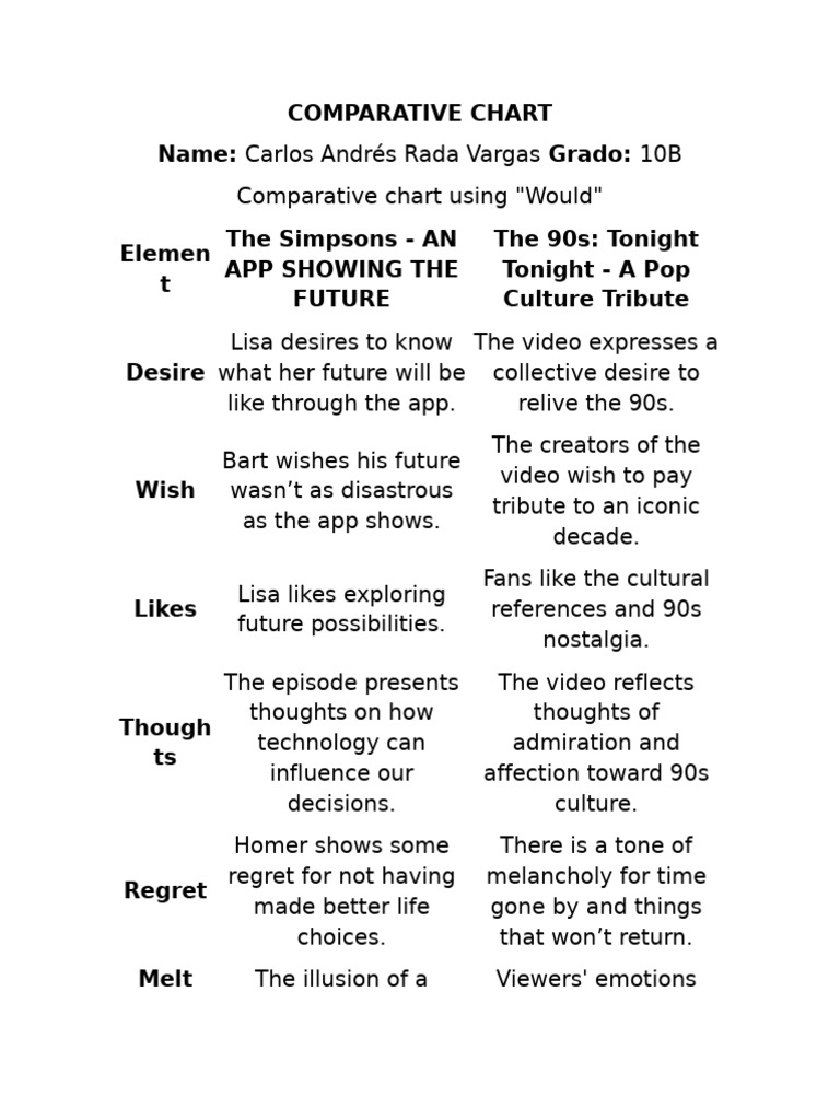 WHAT IS A COMPARATIVE CHART visual data 4