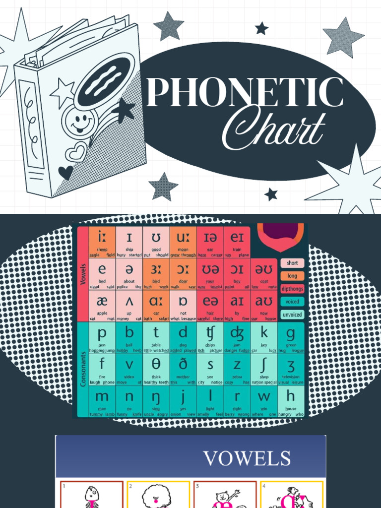 Fun Phonetic Tongue Twisters | PDF