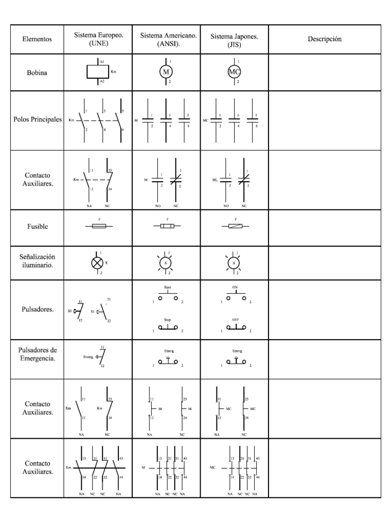 Simbolos de Controles Electricos | PDF | Ingenieria Eléctrica | Equipo ...