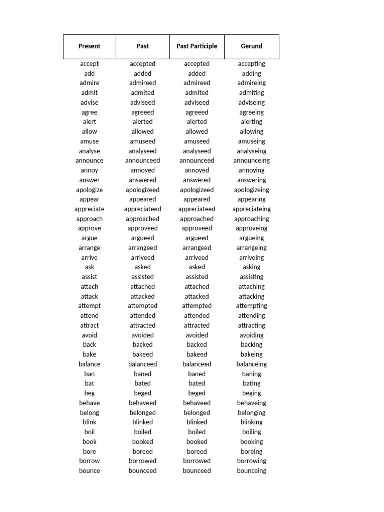 Verb Forms and Their Variations | PDF