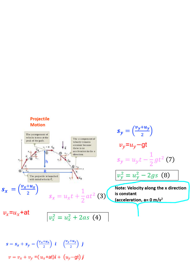 Motion in a Plane: Equations & Concepts | PDF | Acceleration | Force