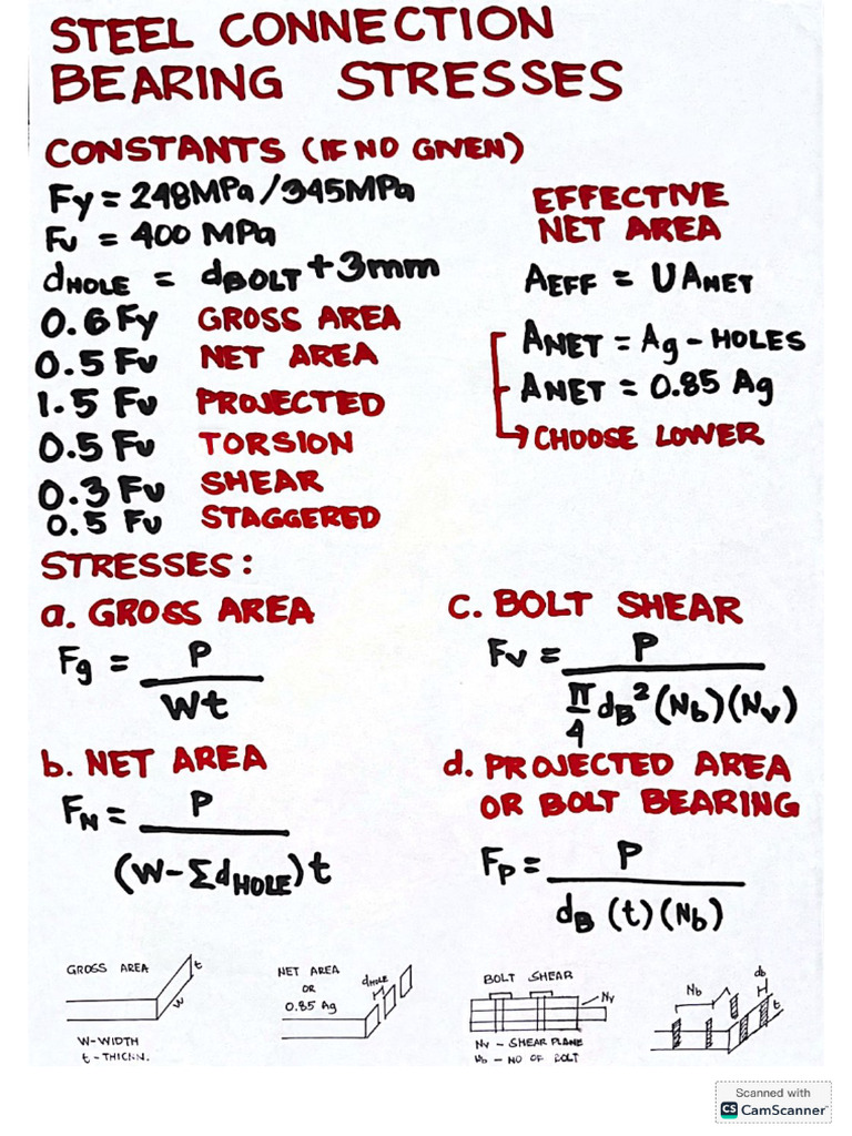 Steel Design | PDF