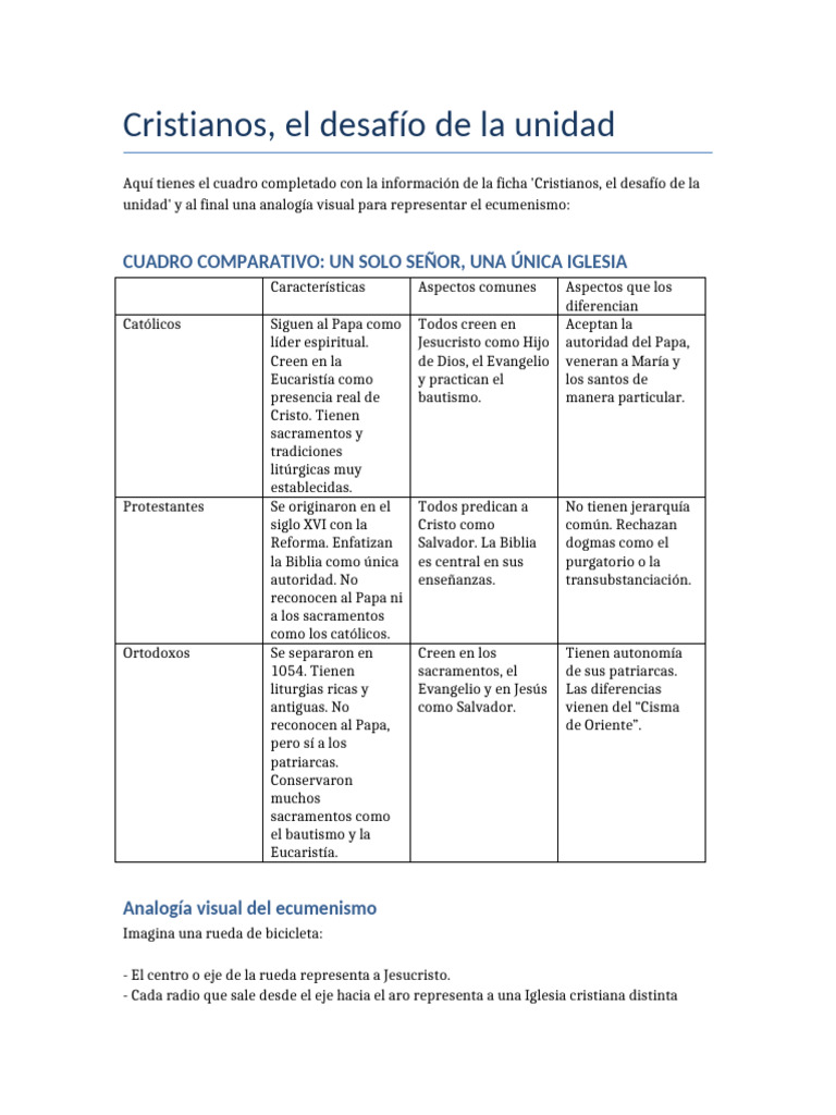 Unidad en la Diversidad Cristiana | PDF | Iglesia Católica | Cristo ...