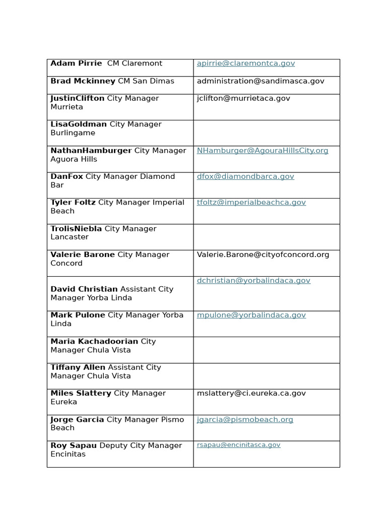 Contact Information for City Managers | PDF