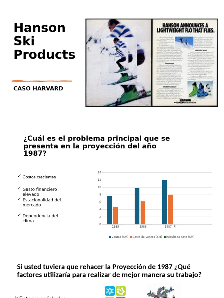 Hanson Ski Products PRESUPUESTO (1) | PDF
