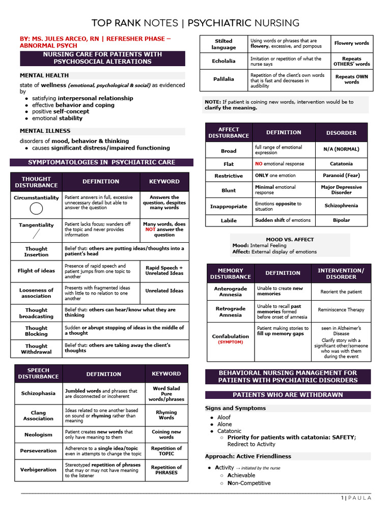 Psychiatric Nursing (Abnormal) REFRESHER - Ms. Jules Arceo | PDF ...